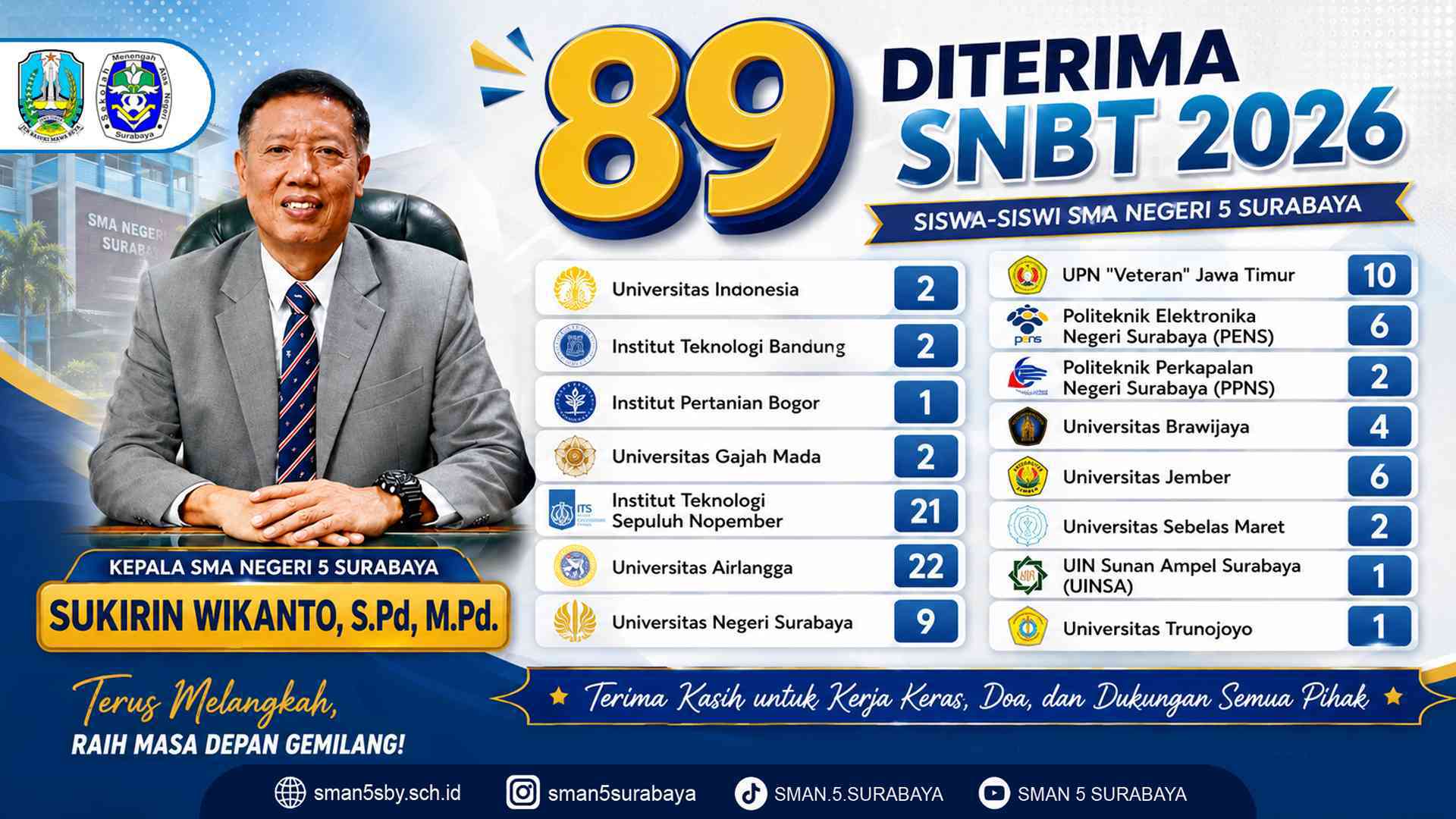 89 Diterima Jalur SNBT 2026