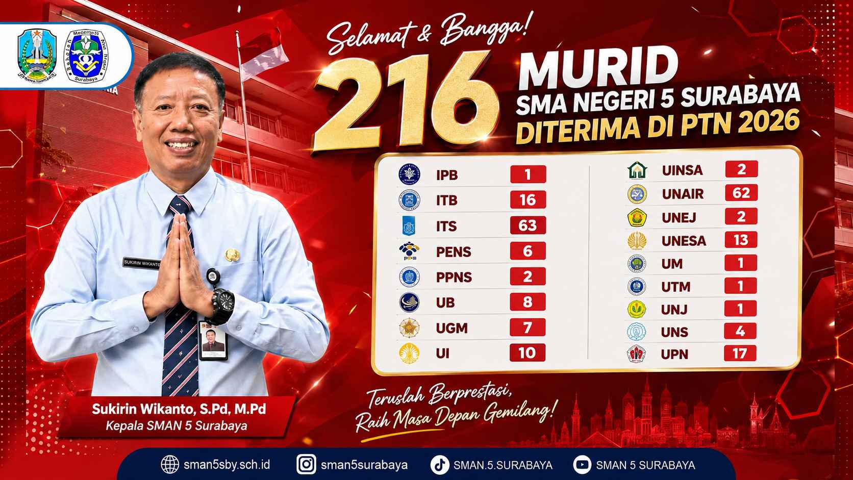 Rekap Diterima 216 Murid di PTN Impian